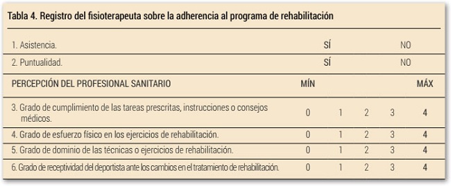 Registro del fisioterapeuta sobre la adherencia al programa de rehabilitaci&oacute;n
