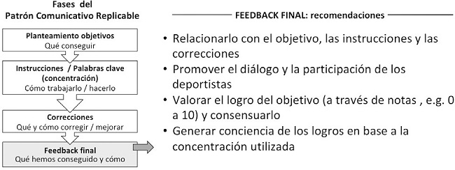 Recomendaciones para el feedback final (Patrón Comunicativo Replicable, Fase 4)