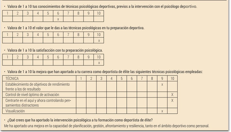 Ficha evaluaci&oacute;n del deportista diciembre (2020)