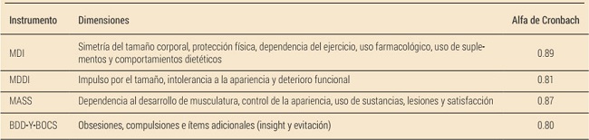 Instrumentos de evaluación de la dismorfia muscular