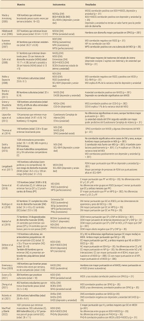 Síntesis de los estudios incluidos en la revisión