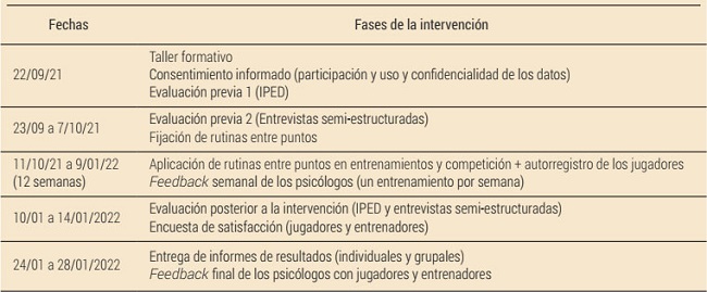 Dise&ntilde;o y temporalizaci&oacute;n de la intervenci&oacute;n