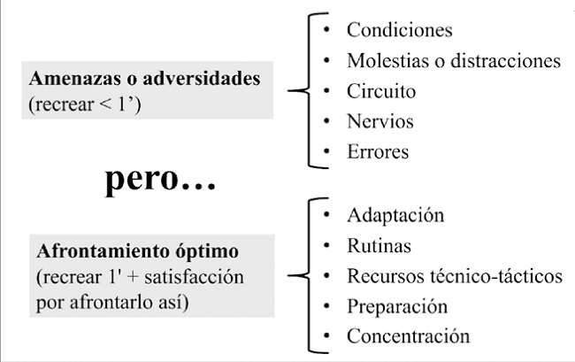 Mecanismo de la PI de Afrontamiento (PI-A)