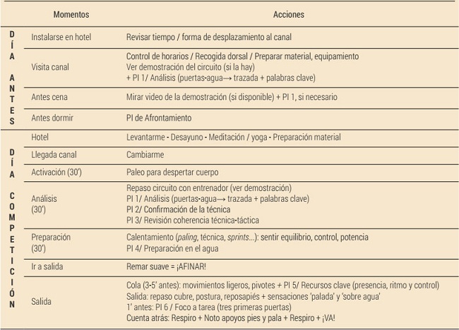 Plan de competici&oacute;n