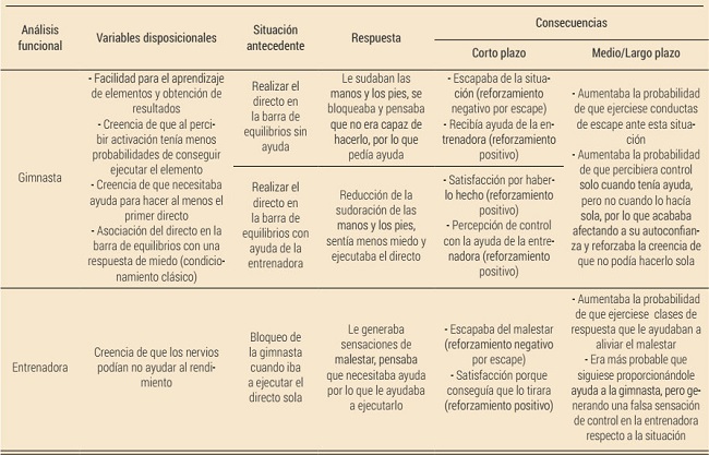 An&aacute;lisis funcional de la gimnasta y su entrenadora