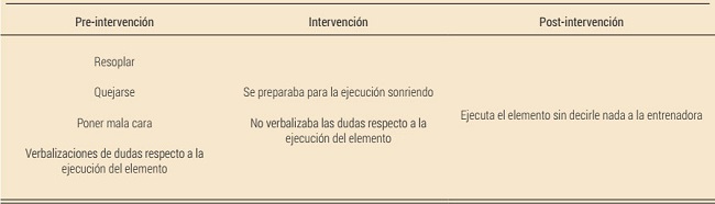 Conductas de afrontamiento de la gimnasta en las diferentes fases del entrenamiento psicol&oacute;gico