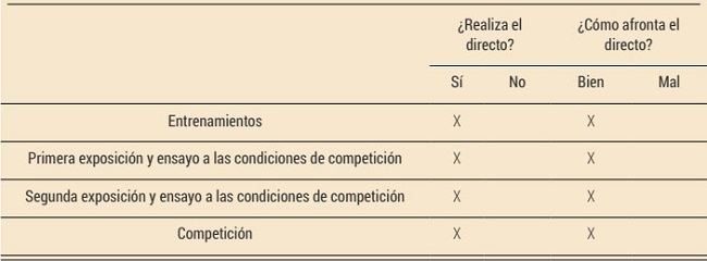  Seguimiento de la ejecuci&oacute;n del directo durante la fase de seguimiento