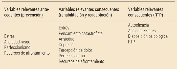 Principales variables psicol&oacute;gicas asociadas a la lesi&oacute;n deportiva en cada momento