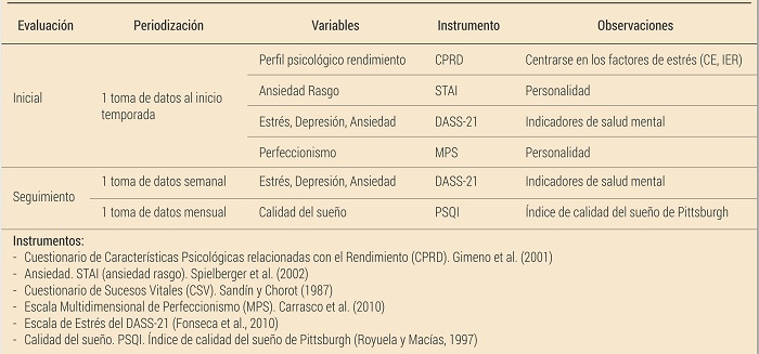 Propuesta de protocolo Prevenci&oacute;n de lesiones