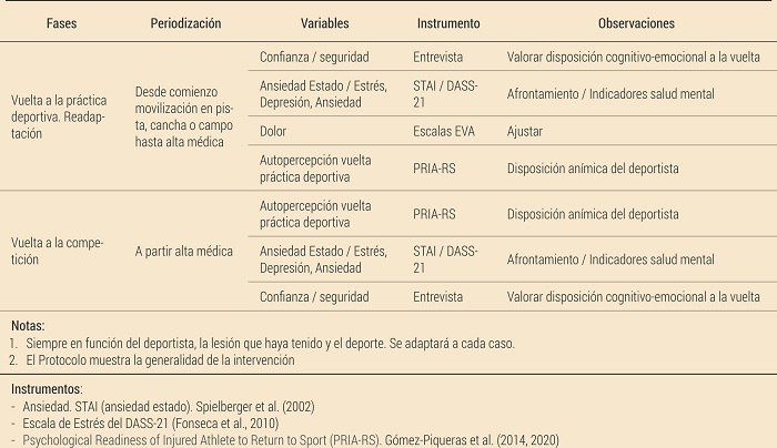 Propuesta de protocolo RTP