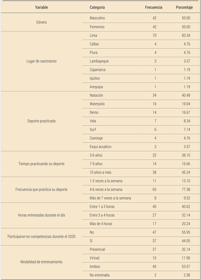 Caracter&iacute;sticas demogr&aacute;ficas (n = 84)