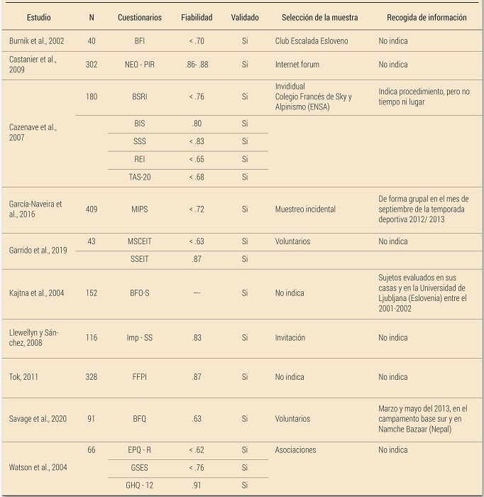 An&aacute;lisis de Calidad