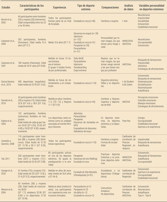 An&aacute;lisis de los estudios seleccionados