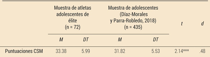 Diferencias de medias en el CSM entre de atletas adolescentes de competici&oacute;n y poblaci&oacute;n general de adolescentes.