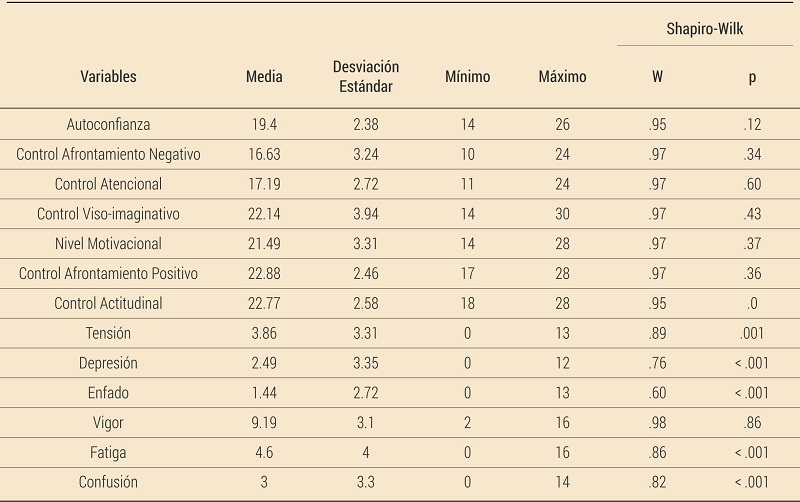 Estad&iacute;stica descriptiva y prueba de normalidad para las variables de estudio (n = 43)