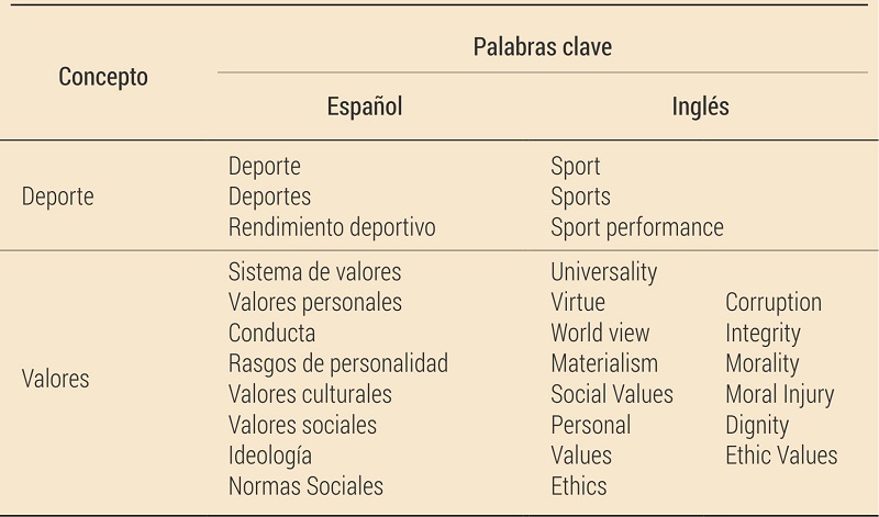 Palabras Clave para la b&uacute;squeda de art&iacute;culos sobre valores y deporte.
