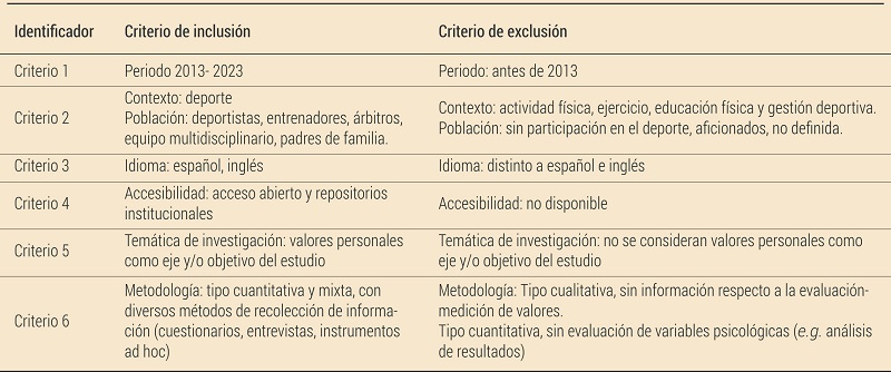 Criterios de inclusi&oacute;n y exclusi&oacute;n para selecci&oacute;n de art&iacute;culos