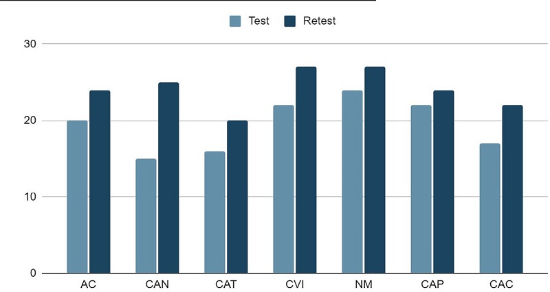 Inventario Psicol&oacute;gico de Ejecuci&oacute;n Deportiva (IPED)