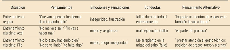 Modelo de Autoregistro Integral
