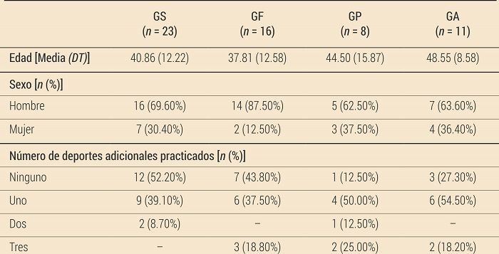 Características sociodemográficas de los participantes