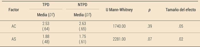 Diferencias en los niveles de ansiedad precompetitiva en funci�n de trabajar con un psic�logo deportivo (N = 132)