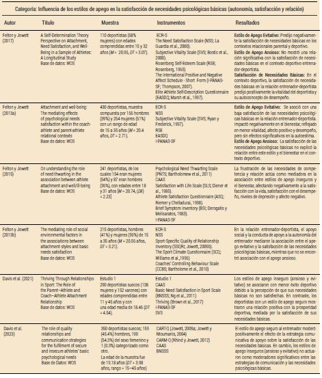 Estudios incluidos en la Revisión Sistemática