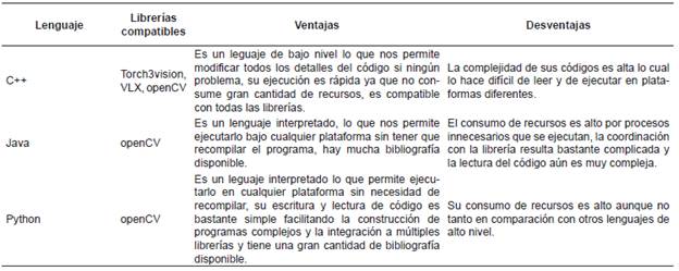 Comparación de los lenguajes de software libre