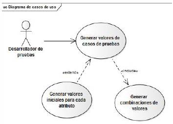 Diagrama UML con los casos de uso de GeVaF.