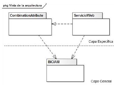 Diagrama UML con la Vista de Arquitectura de la soluci&oacute;n