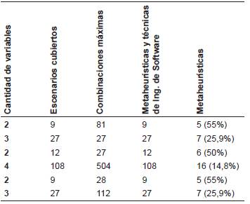 Resultados de Ejecuciones