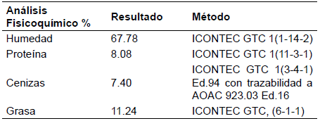 Residuos de cocci&oacute;n.