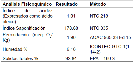 Sebo sin tratar con &aacute;cido.