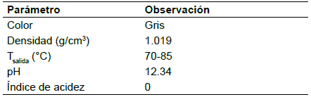 Caracter&iacute;sticas cualitativas y cuantitativas del residuo l&iacute;quido de cocci&oacute;n.