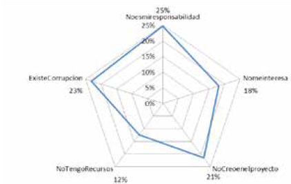 Razones de disposici&oacute;n a no pagar