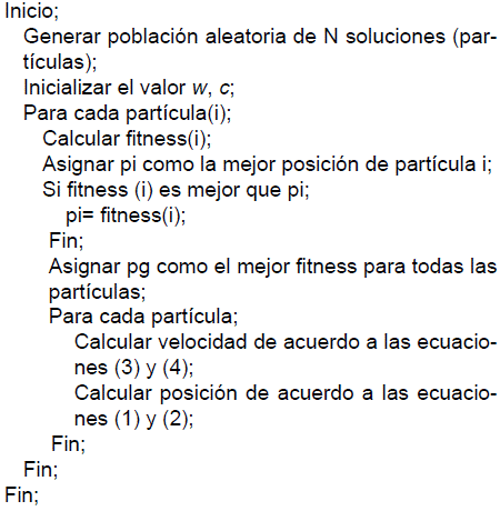 Descripci&oacute;n del algoritmo de enjambre de part&iacute;culas. Construcci&oacute;n propia