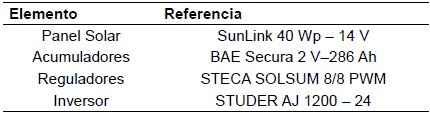 Configuraci&oacute;n del sistema para el ejemplo 1