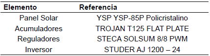 Configuraci&oacute;n del sistema para el ejemplo 2