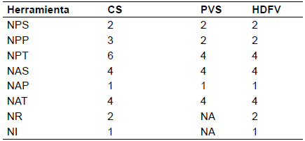 Resultados del ejemplo 2