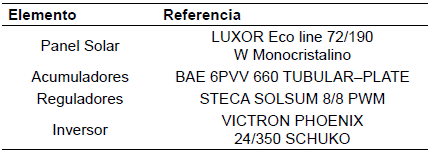 Configuraci&oacute;n del sistema para el ejemplo 3