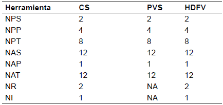 Resultados del ejemplo 3