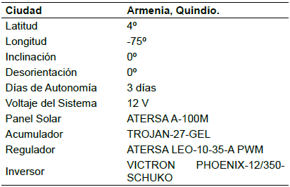 Caracter&iacute;sticas de escenario para evaluar la herramienta desarrollada