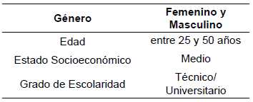 Tabla Caracter&iacute;sticas de la Poblaci&oacute;n