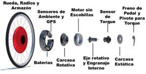 Composición de la Rueda Copenhage. 