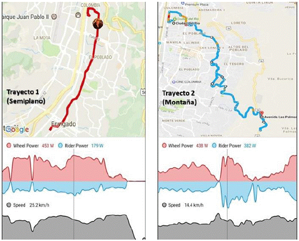 Monitoreo al pedaleo asistido en puntos de máxima pendiente de los trayectos de prueba (5% y 15%).