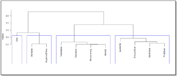 Dendograma para la agrupaci&oacute;n de las empresas, seg&uacute;n las variables asociadas a la estructura empresarial