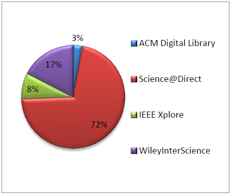 Porciento de documentos encontrados.