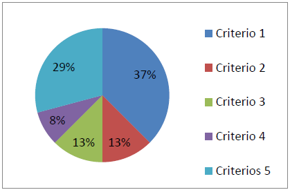 Criterio de Calidad Metodológica