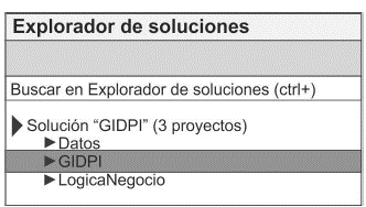 Encarpetado del proyecto. 