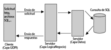 Flujo de arquitectura. 