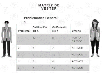 Resumen Modulo Matriz de V&eacute;ster.